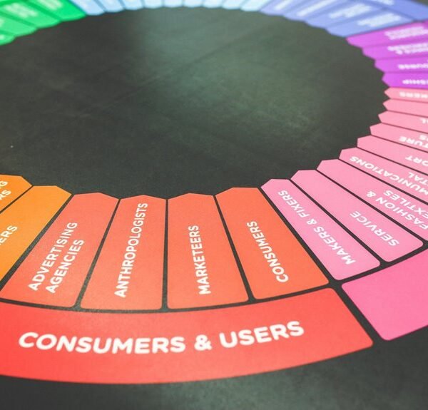 digital marketing business growth